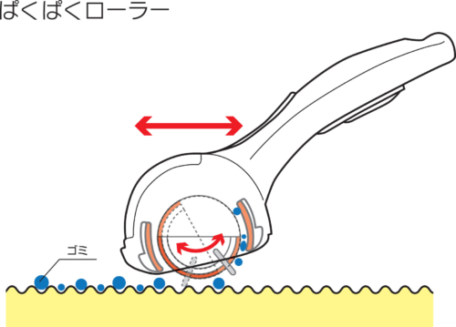 単純なようで複雑な仕組みのぱくぱくローラー
